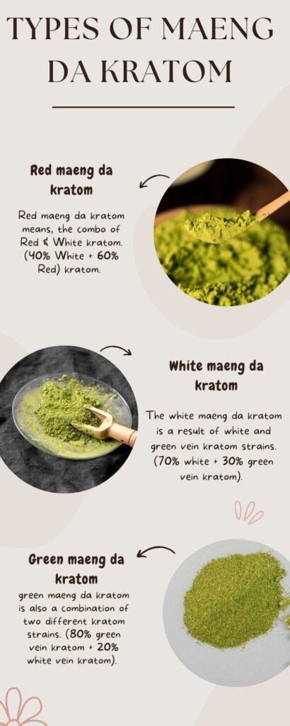 Maeng Da Kratom Overview 2024 